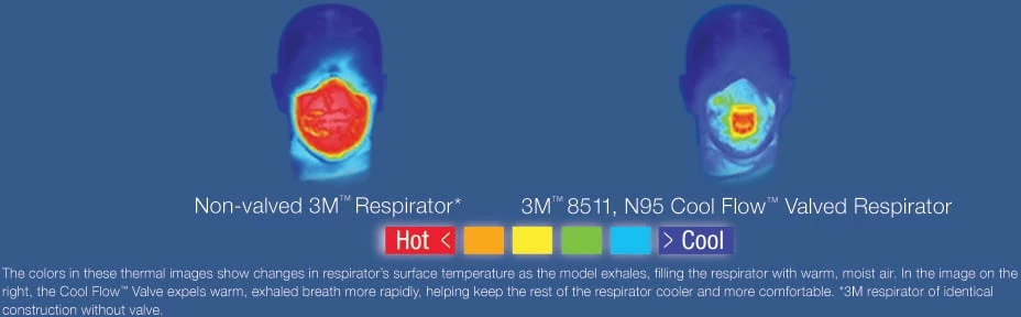 3M™ 8511 N95 Cool Flow™ NIOSH-Approved Face Masks, White, 5-pk - Image 2